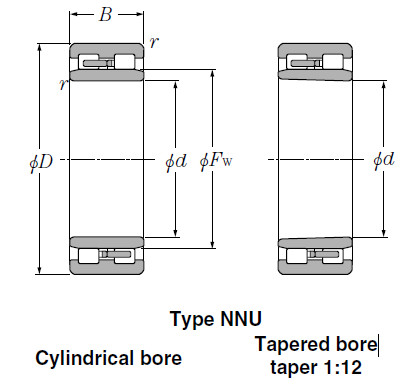 Bearings Tapered Roller Bearings NNU4976K